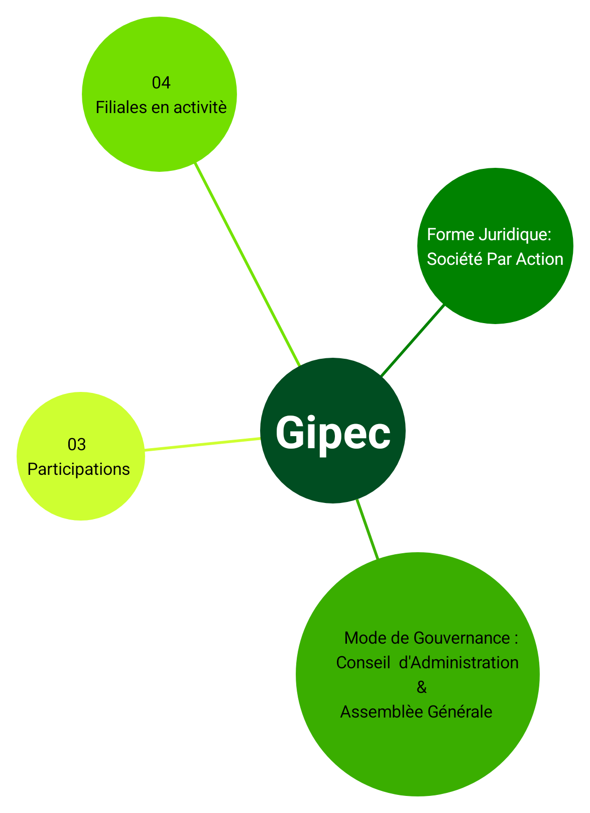 Gipec